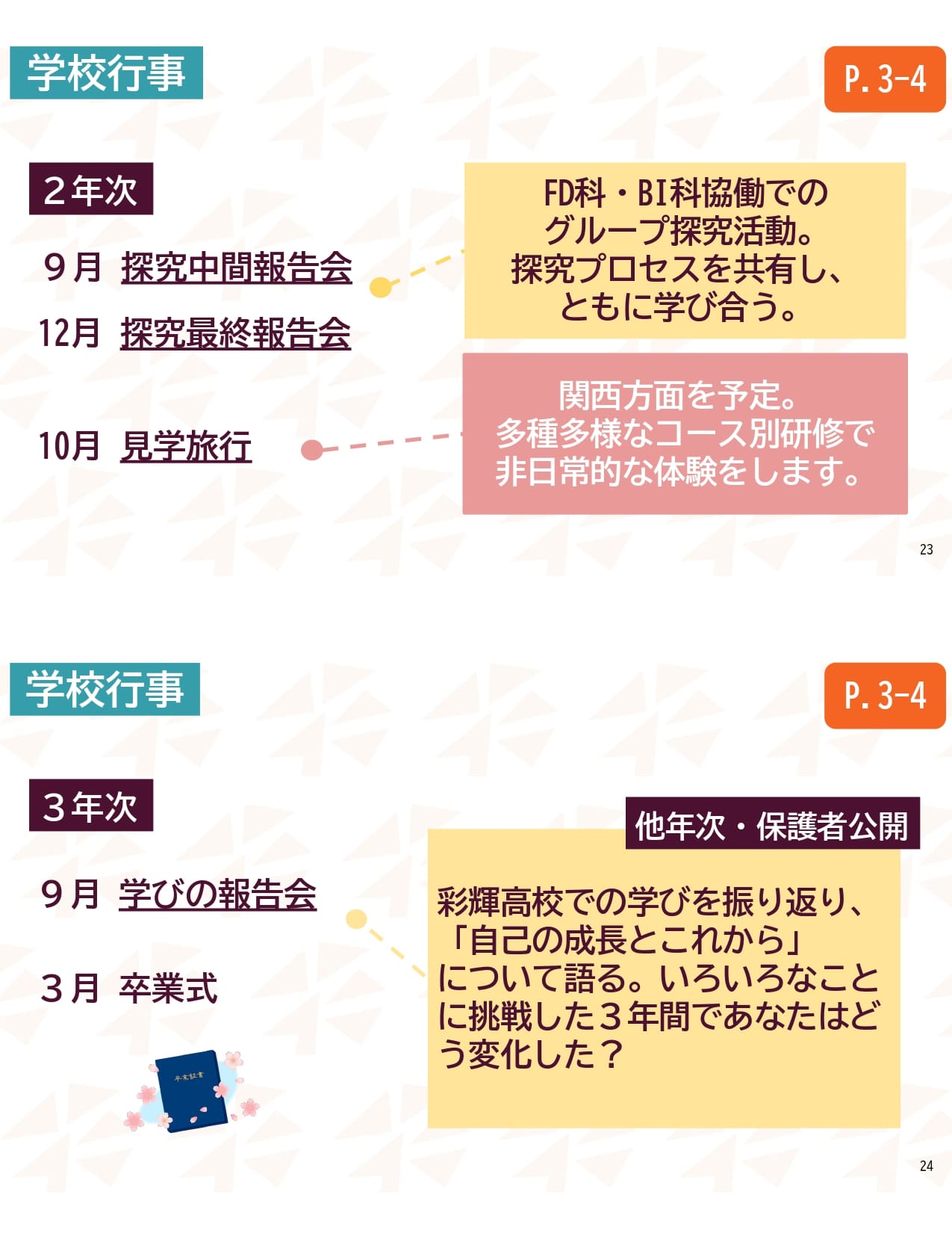 スライド12
